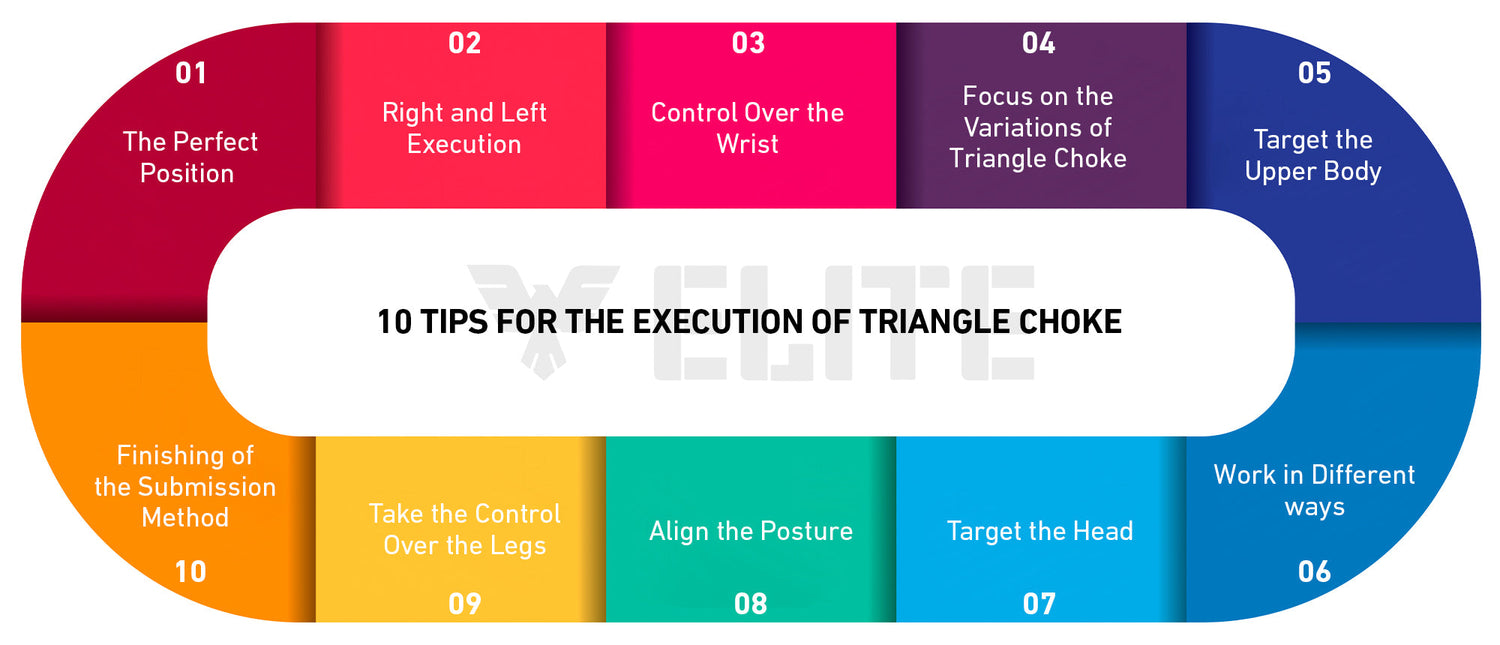 10 Tips to Get More Taps in the Execution of Triangle Choke