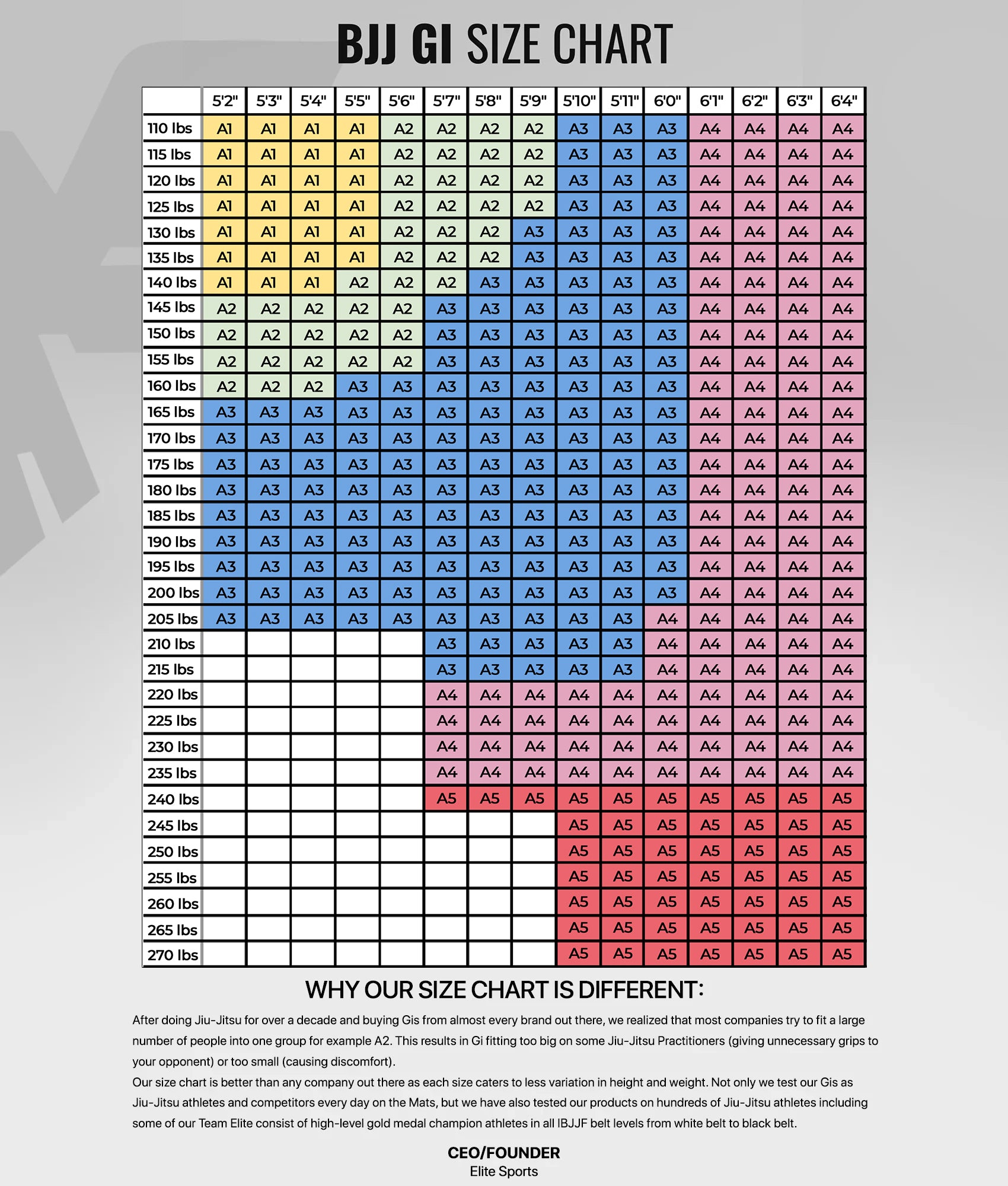 elite core orange mens bjj gi size chart