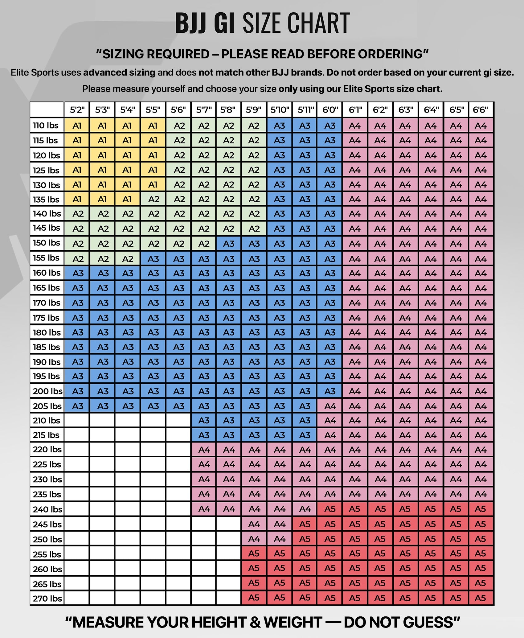 elite core red mens bjj gi size chart