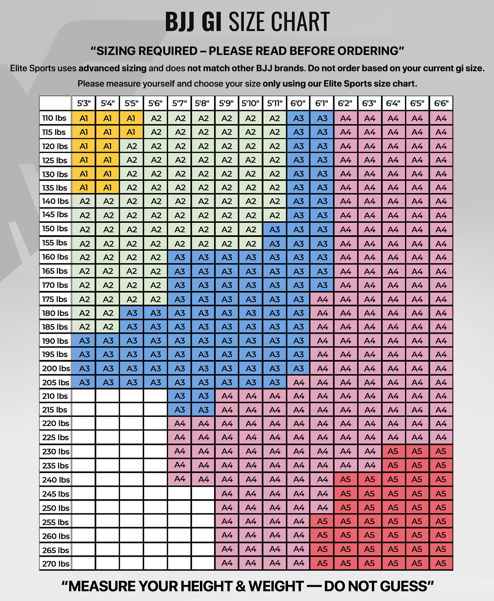 elite core red mens bjj gi size chart