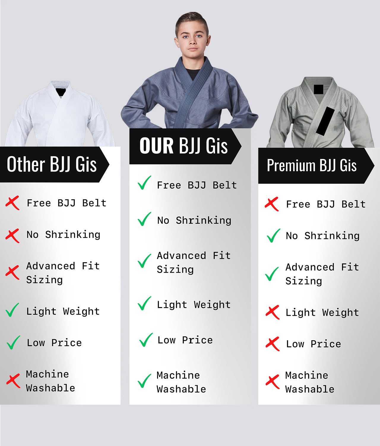 Elite Sports Kids' Essential Gray Brazilian Jiu Jitsu BJJ Gi Comparison