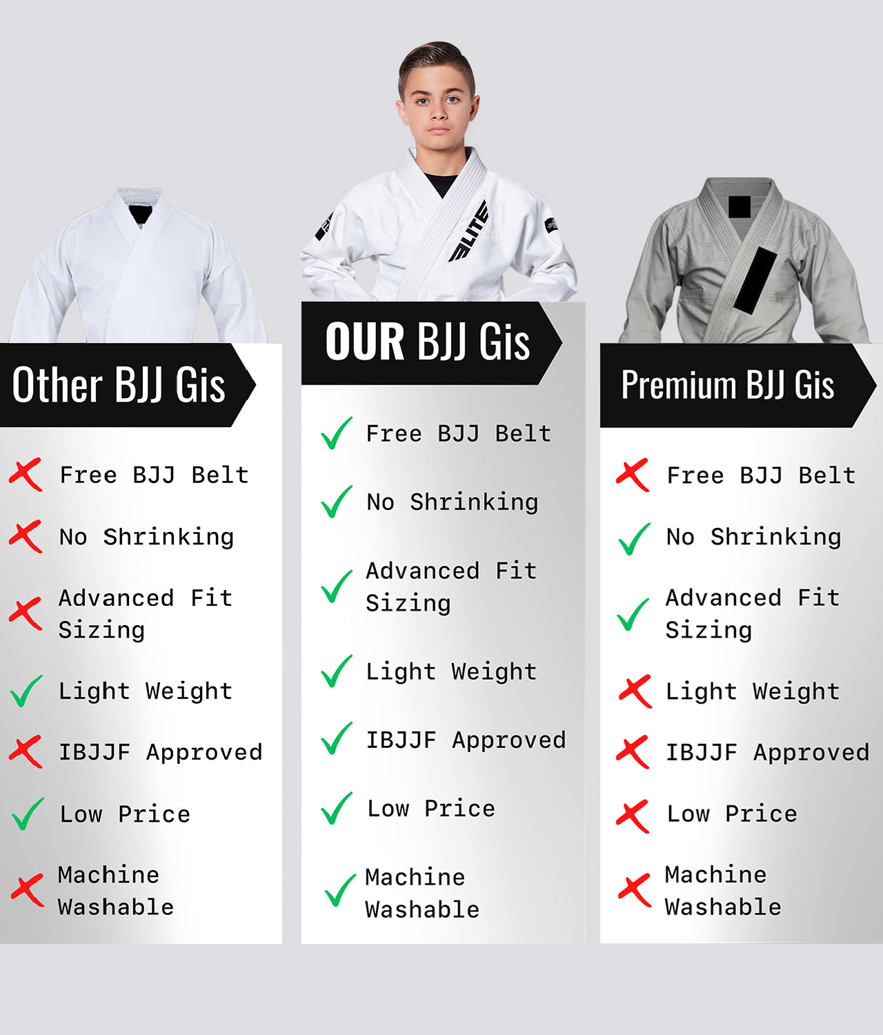Elite Sports Kids' Essential White Brazilian Jiu Jitsu BJJ Gi Comparison