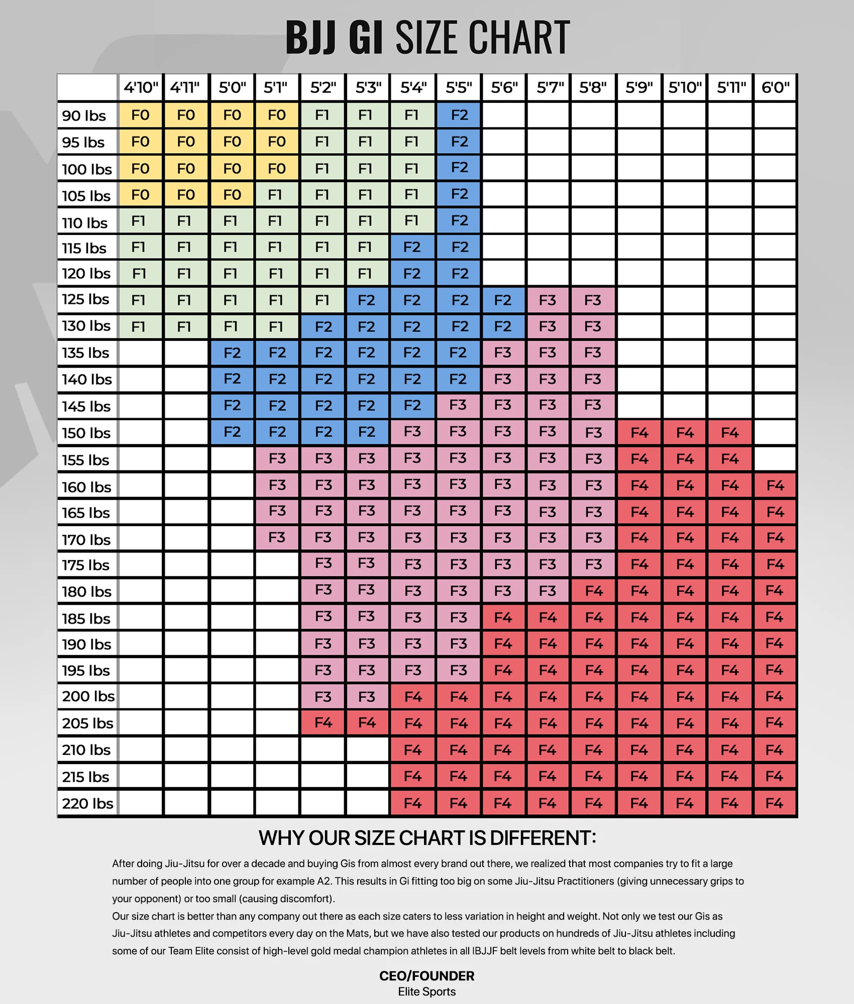 elite core pink womens bjj gi size chart