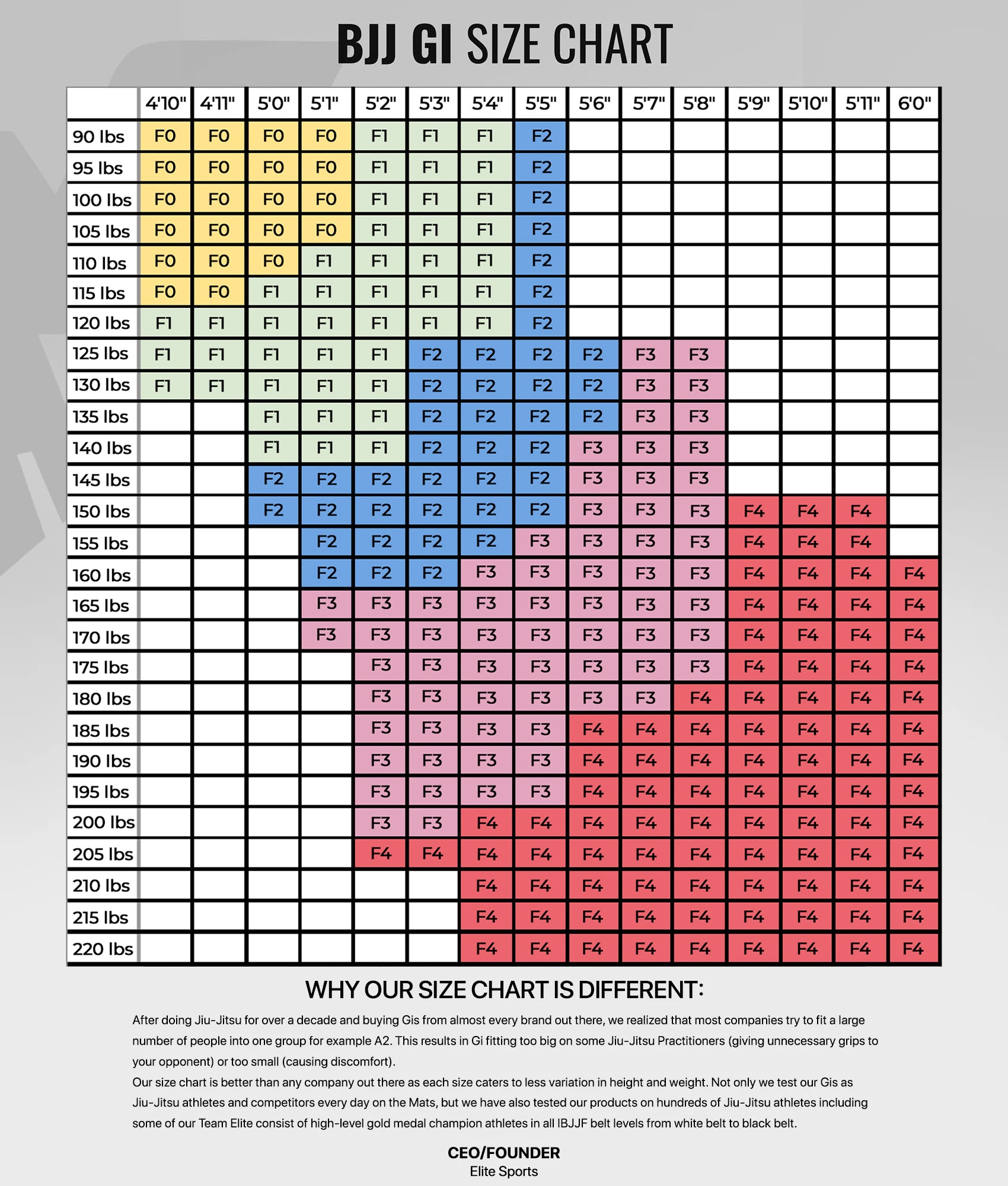 elite core white womens bjj gi size chart