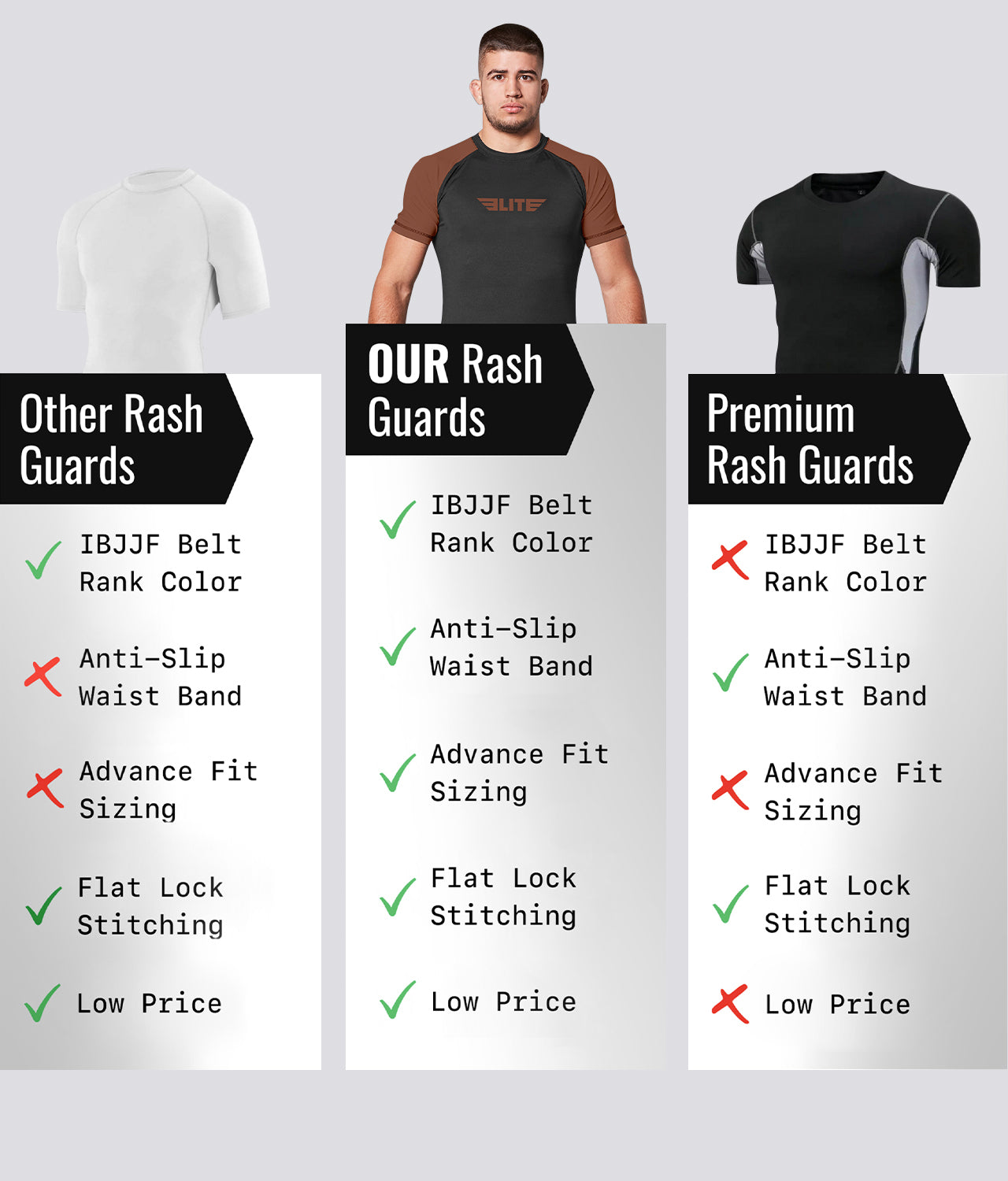 Elite Sports Men's Standard Brown Short Sleeve Jiu Jitsu BJJ Rash Guard Comparison