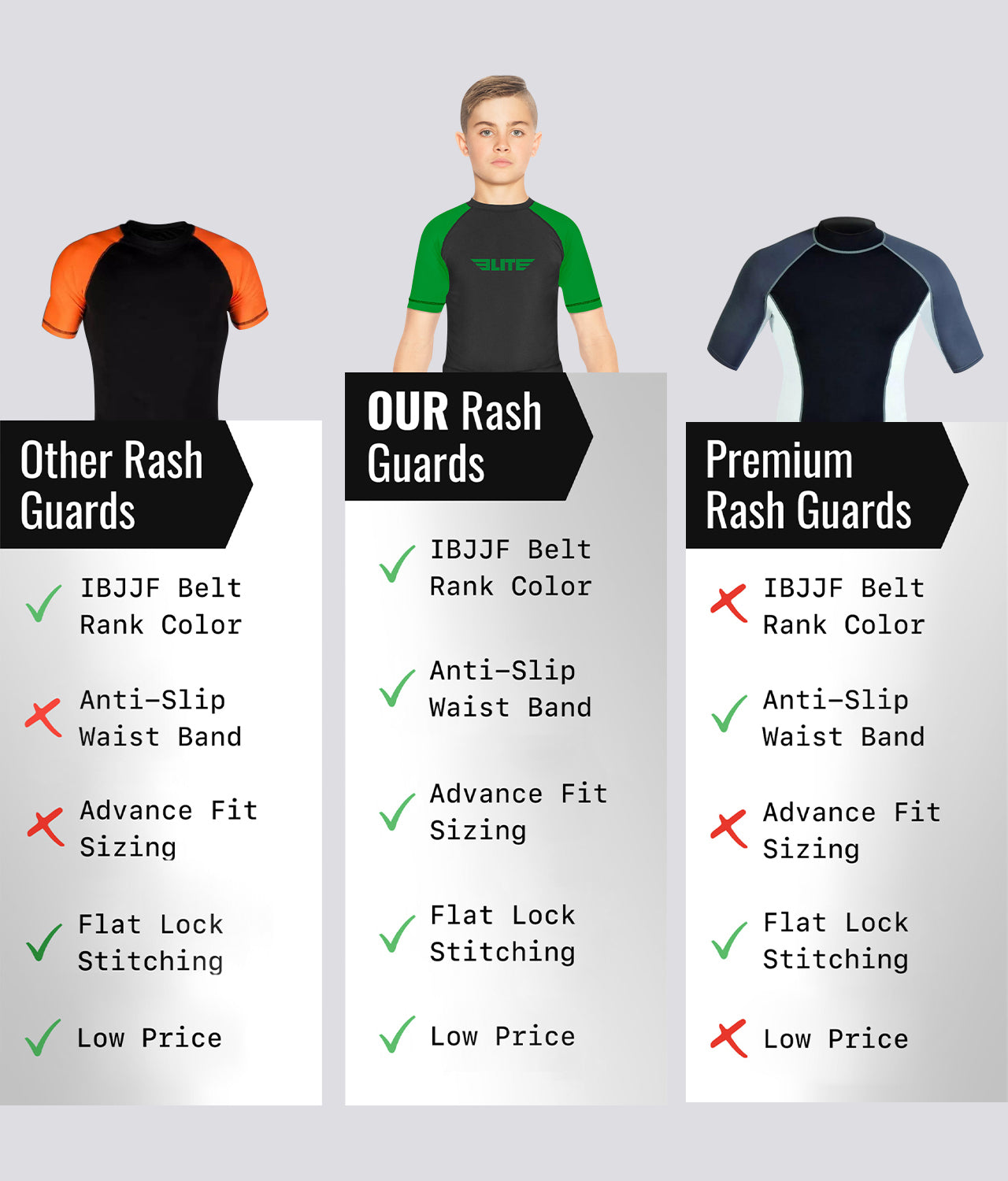 Elite Sports Kids' Standard Green Short Sleeve MMA Rash Guard Comparison