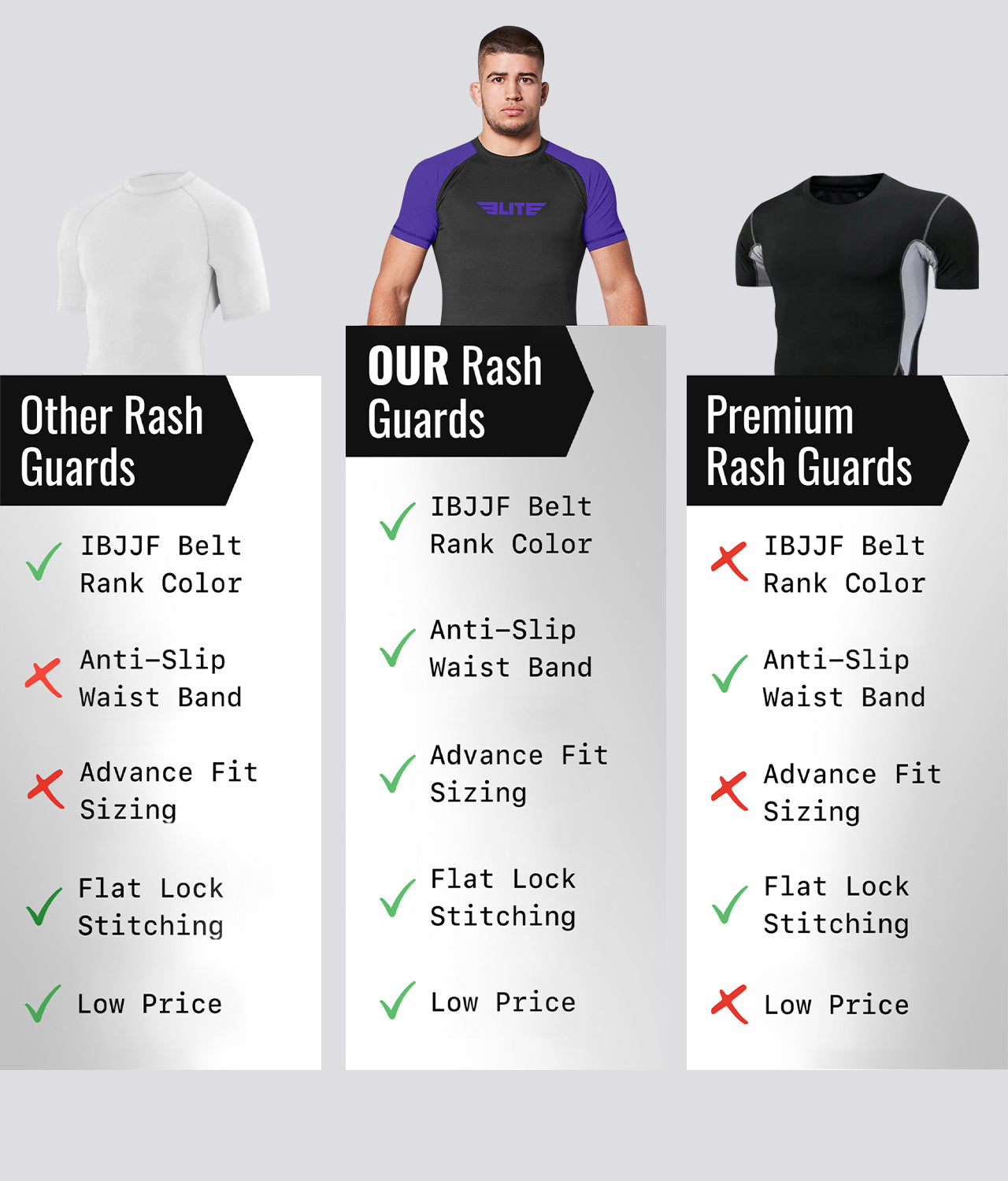 Elite Sports Men's Standard Purple Short Sleeve Jiu Jitsu BJJ Rash Guard Comparison