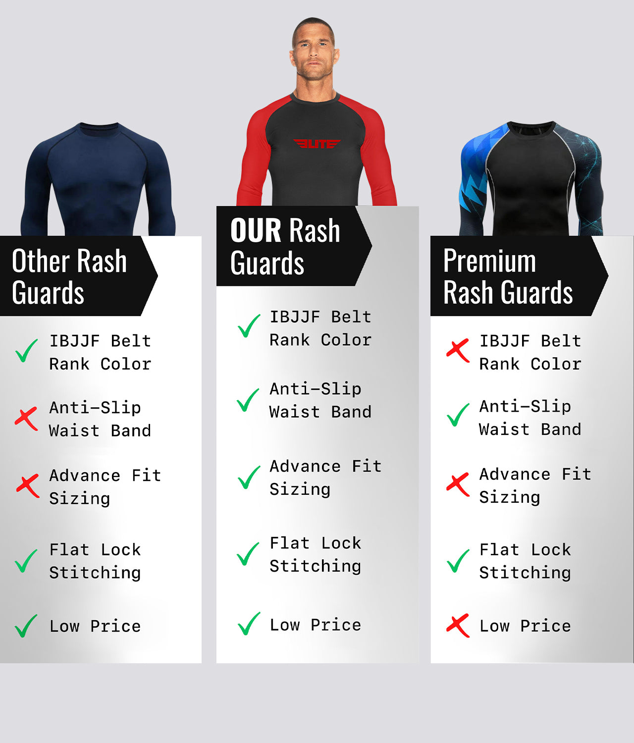 Elite Sports Men's Standard Red Long Sleeve Jiu Jitsu BJJ Rash Guard Comparison