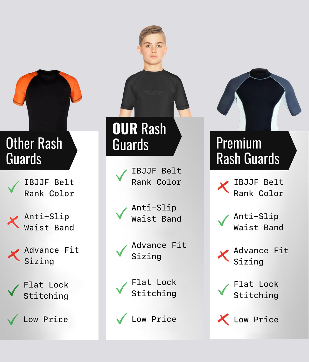 Elite Sports Kids' Standard Black Short Sleeve BJJ Rash Guard Comparison