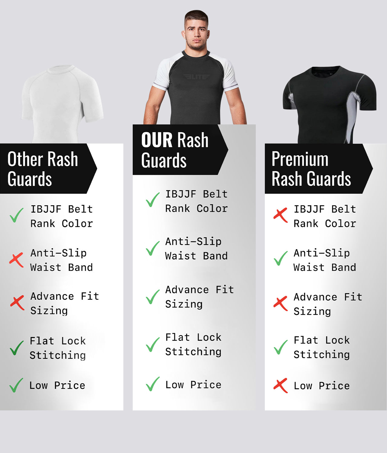 Elite Sports Men's Standard White Short Sleeve Training Rash Guard Comparison