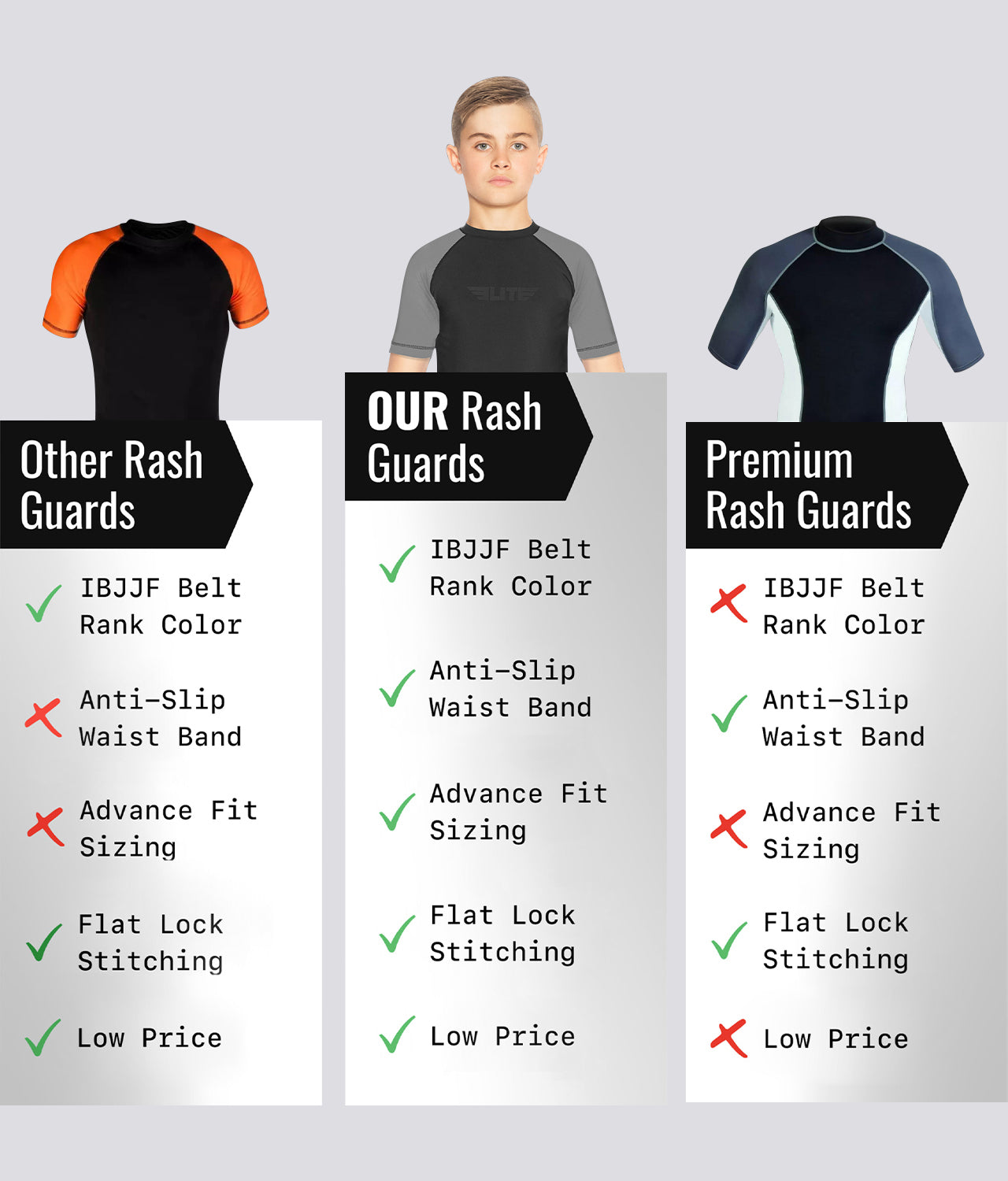 Elite Sports Kids' Standard Gray Short Sleeve BJJ Rash Guard Comparison