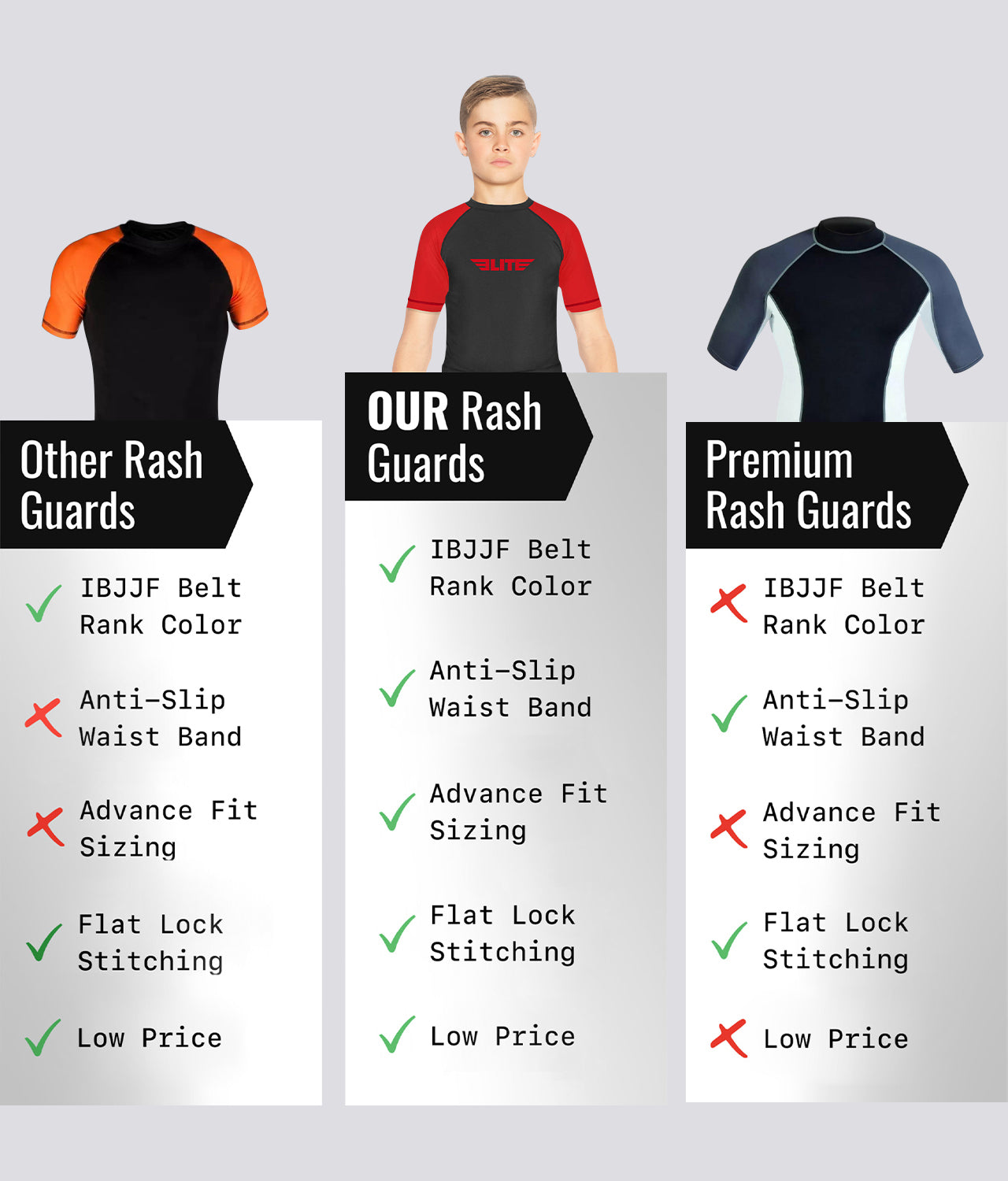 Elite Sports Kids' Standard Red Short Sleeve BJJ Rash Guard Comparison