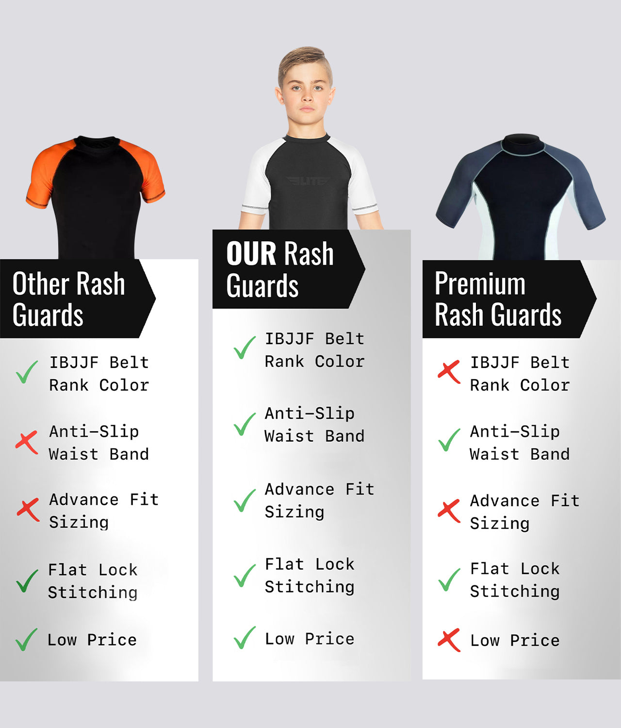 Elite Sports Kids' Standard White Short Sleeve BJJ Rash Guard Comparison