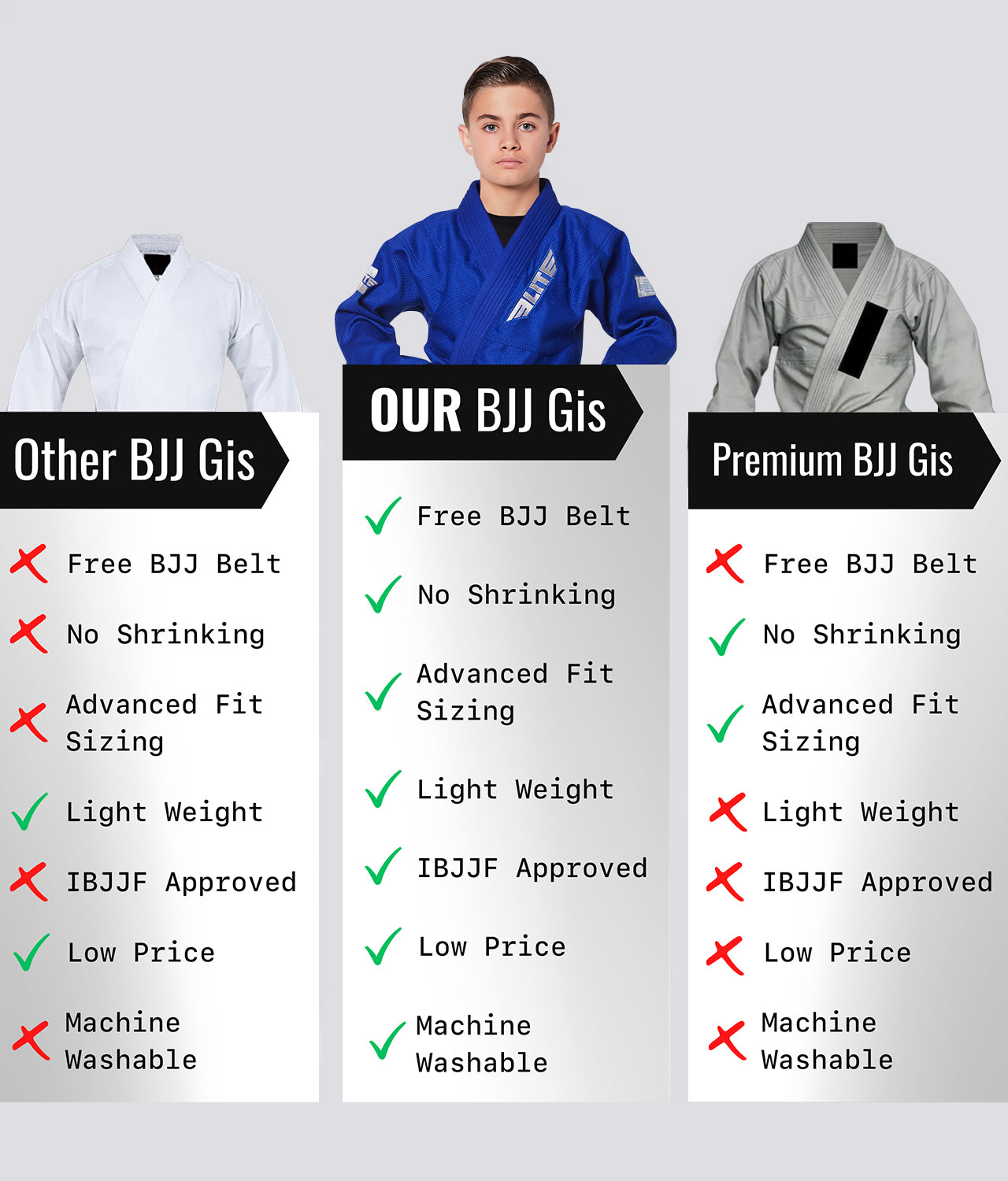 Elite Sports Kids' Core Blue Brazilian Jiu Jitsu BJJ Gi Comparison