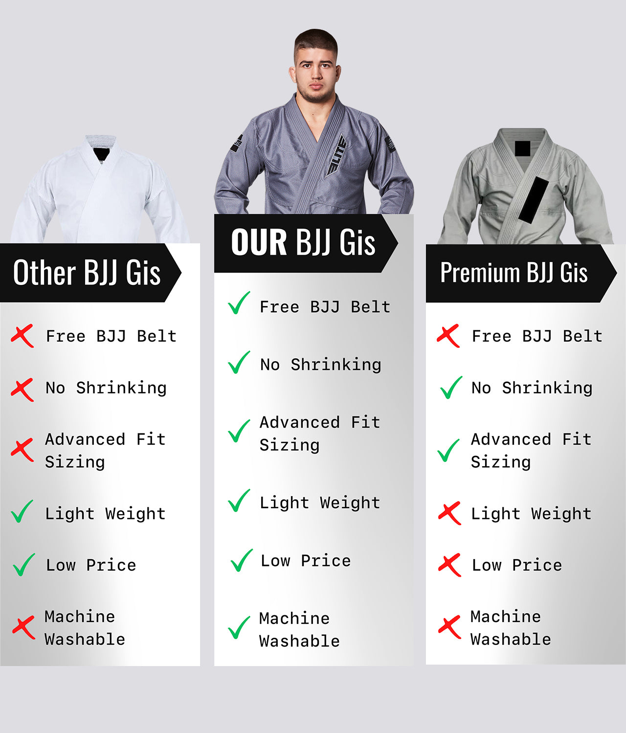 Elite Sports Men's Core Gray Brazilian Jiu Jitsu BJJ Gi Comparison