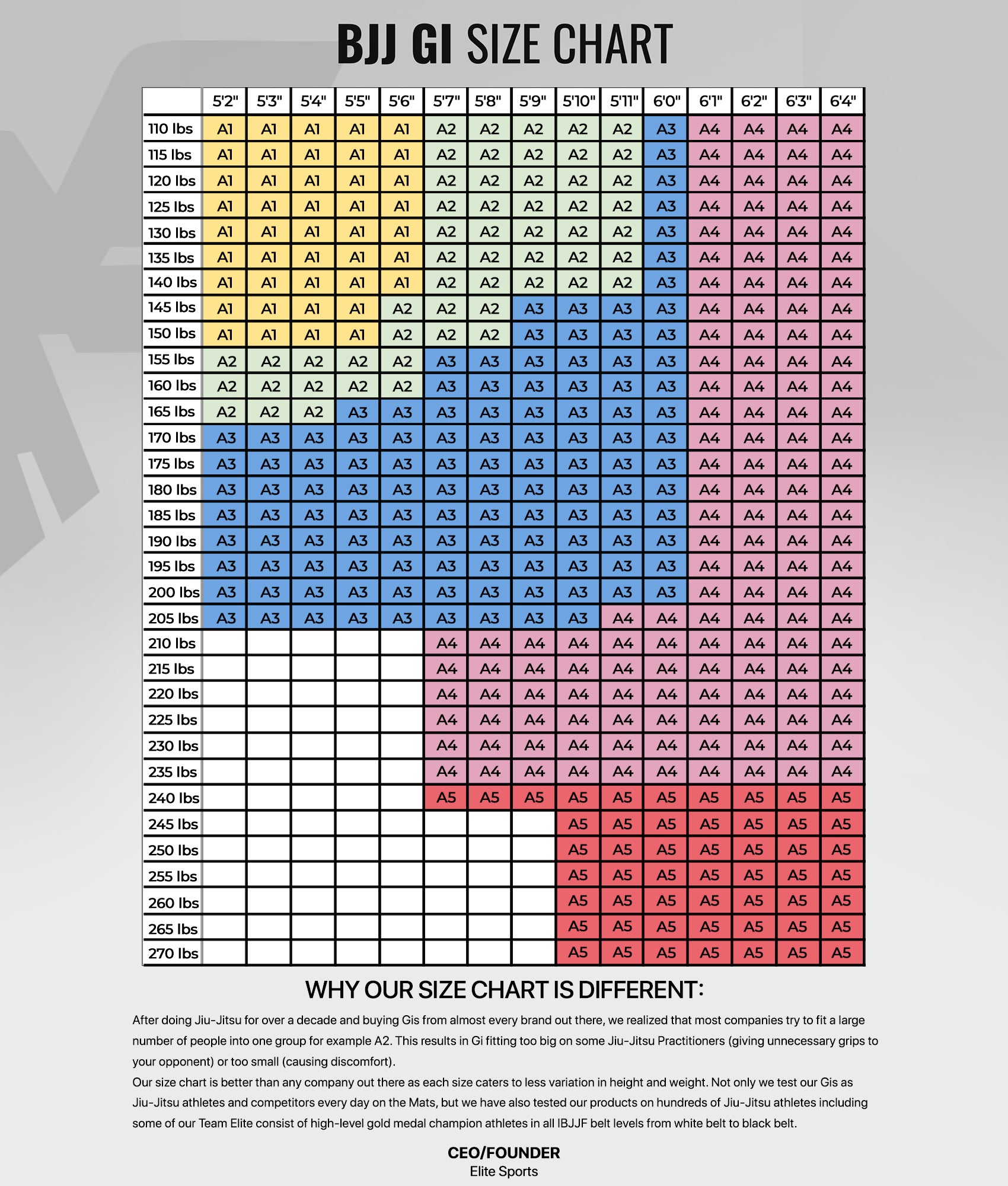 elite core green mens bjj gi size chart