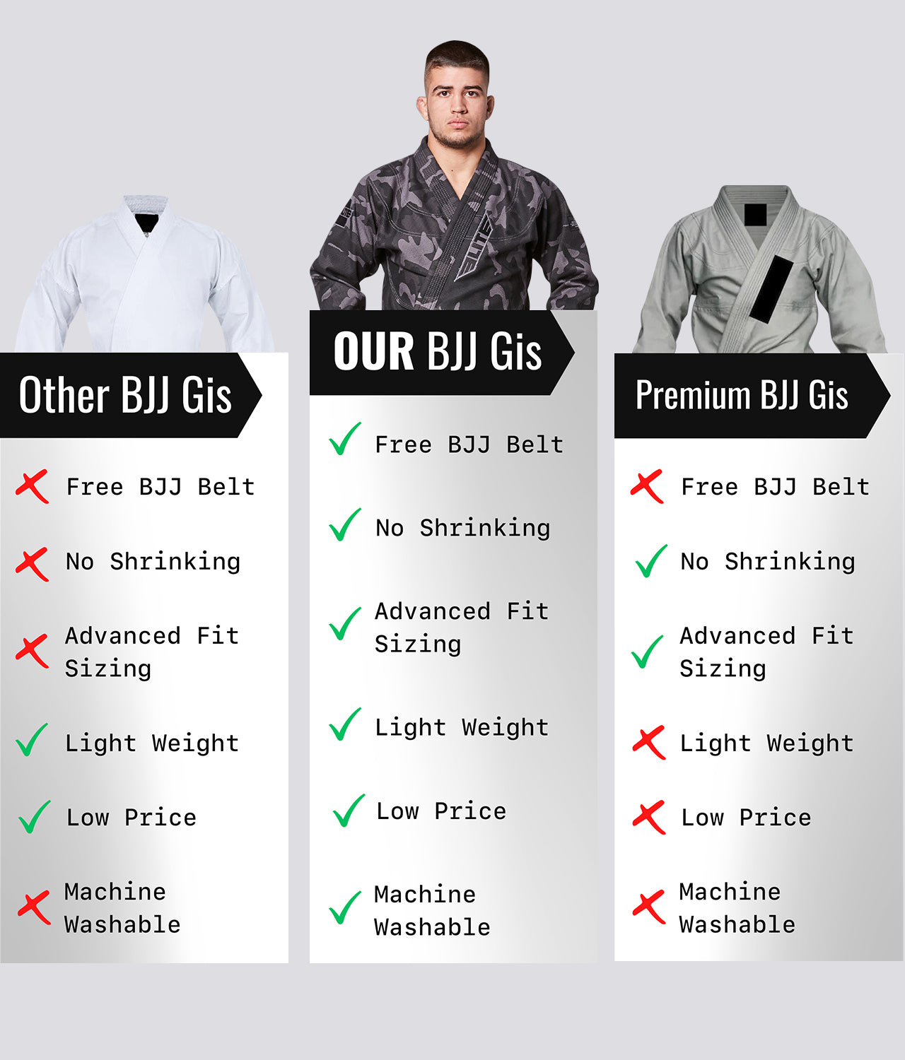 Elite Sports Men's Core Gray Camo Brazilian Jiu Jitsu BJJ Gi Comparison