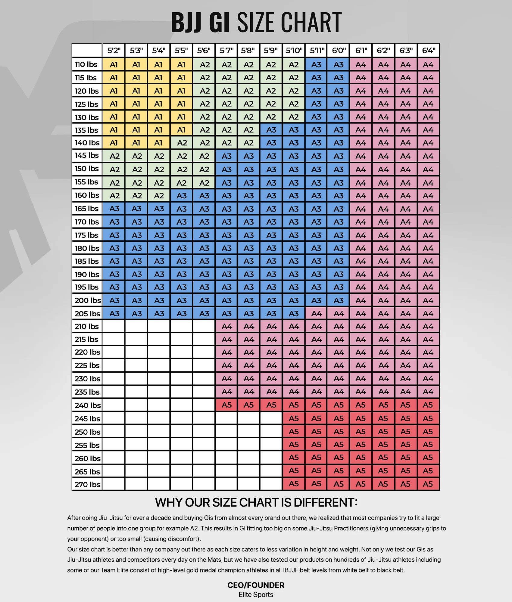 elite core white mens bjj gi size chart