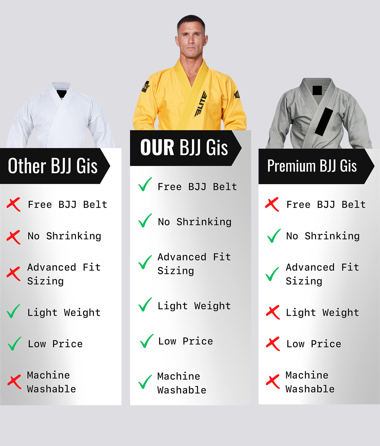 Elite Sports Men's Core Yellow Brazilian Jiu Jitsu BJJ Gi Comparison