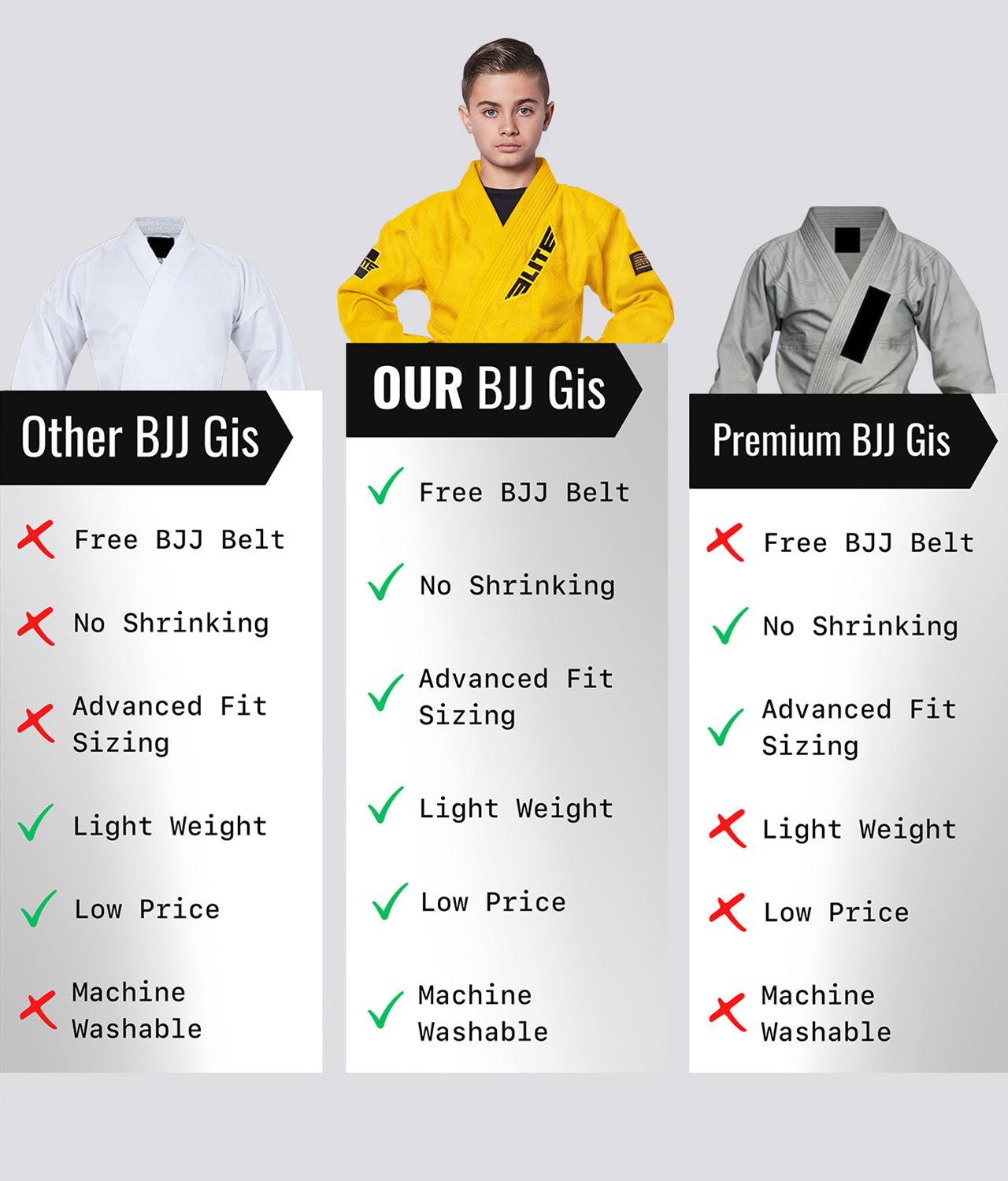 Elite Sports Kids' Core Yellow Brazilian Jiu Jitsu BJJ Gi Comparison