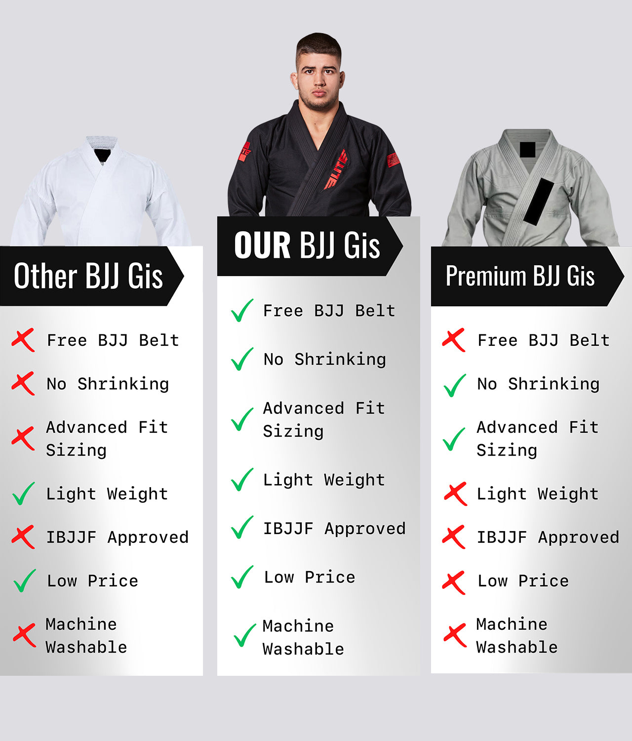 Elite Sports Men's Core Black Brazilian Jiu Jitsu BJJ Gi - (Pack of 3) Comparison