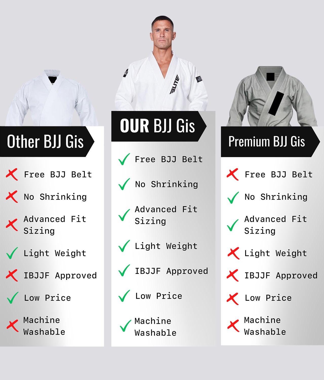 Elite Sports Men's Core White Brazilian Jiu Jitsu BJJ Gi - (Pack of 3) Comparison