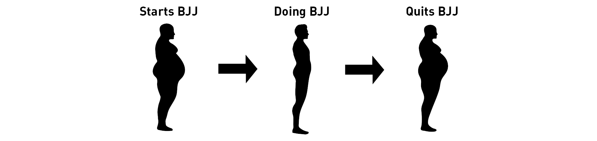 How BJJ Can Help to Lose Weight