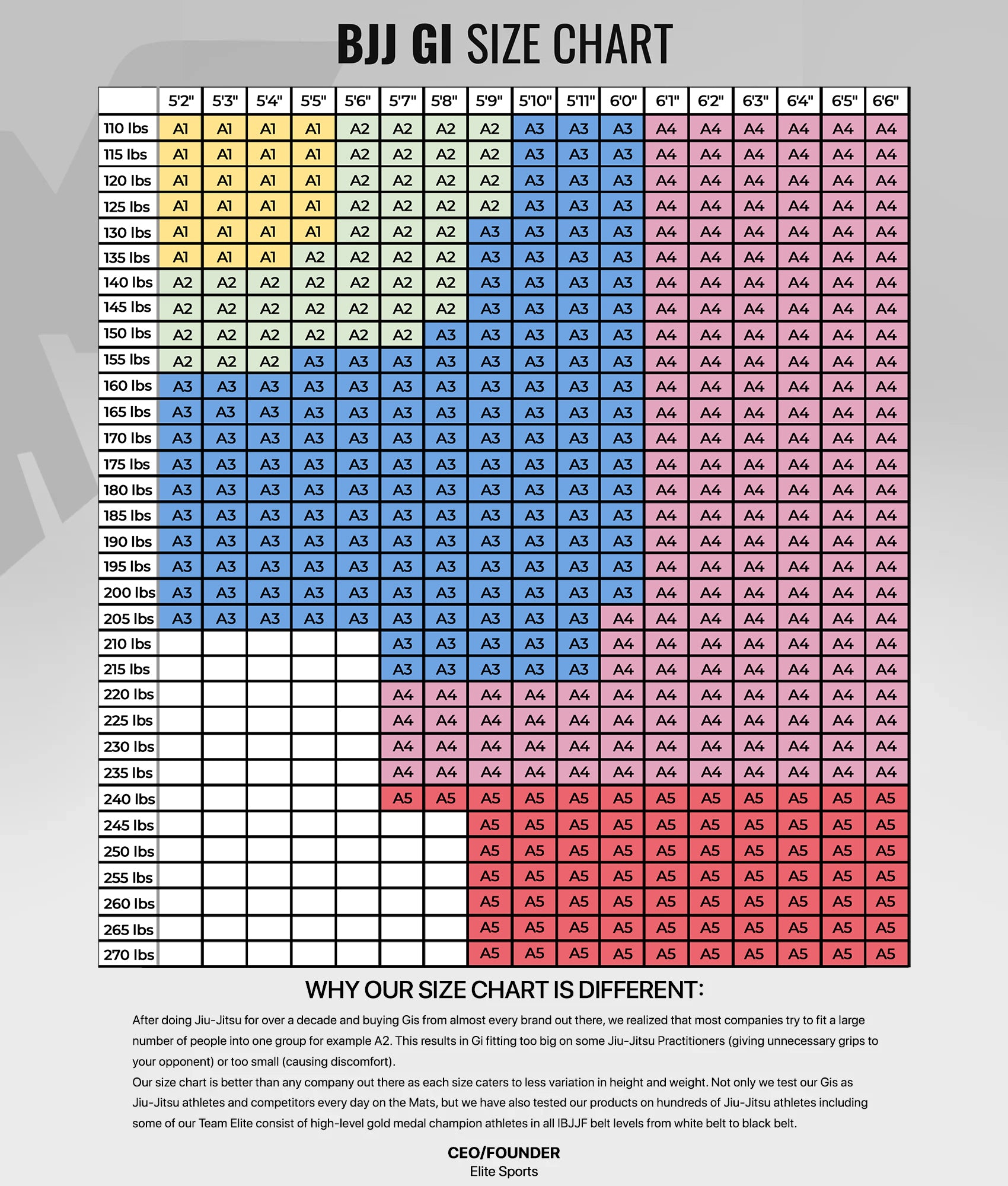 elite core navy mens bjj gi size chart