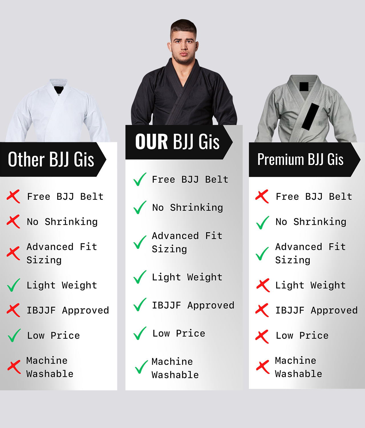 Elite Sports Men's Essential Black Brazilian Jiu Jitsu BJJ Gi Comparison