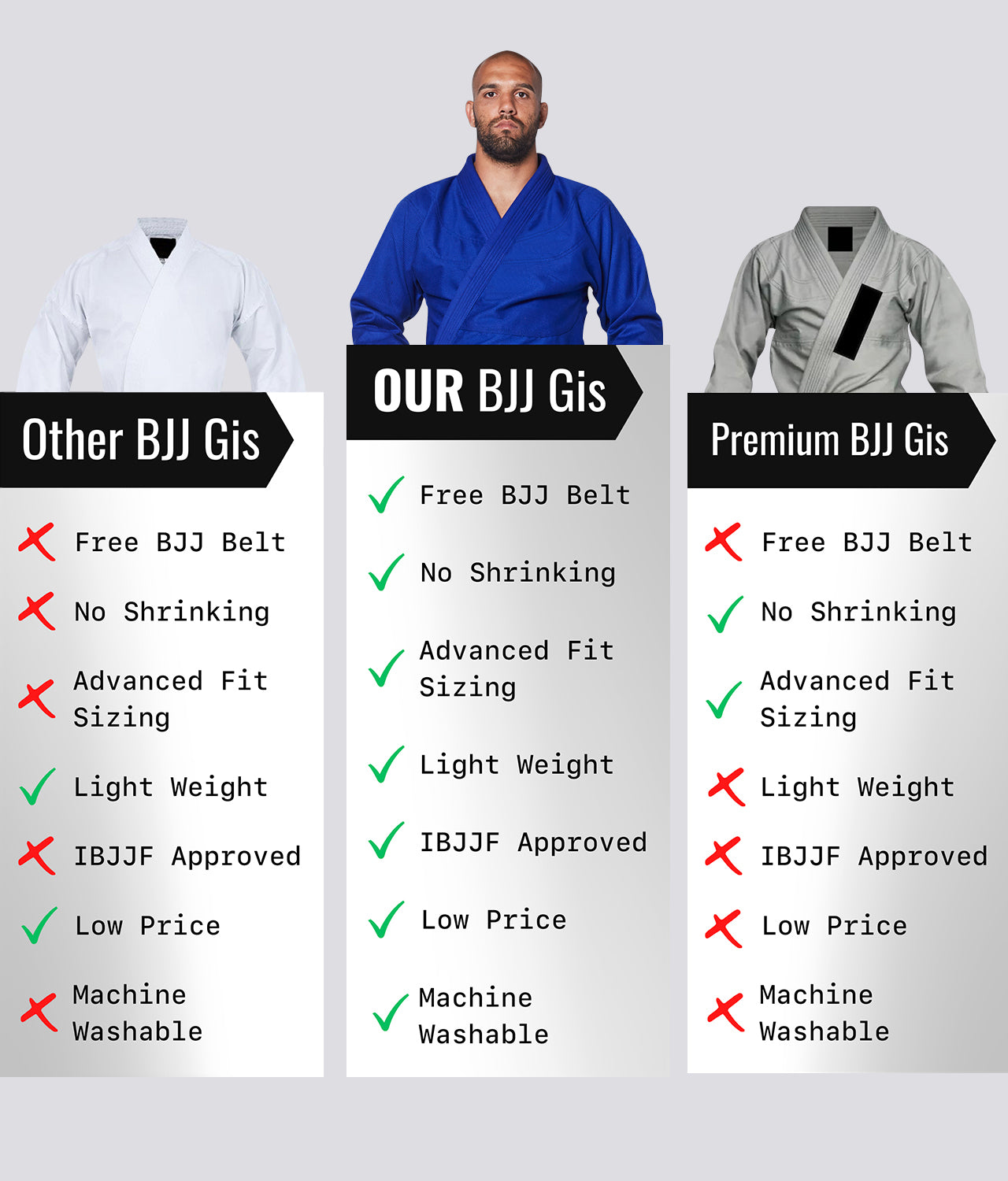 Elite Sports Men's Essential Blue Brazilian Jiu Jitsu BJJ Gi Comparison