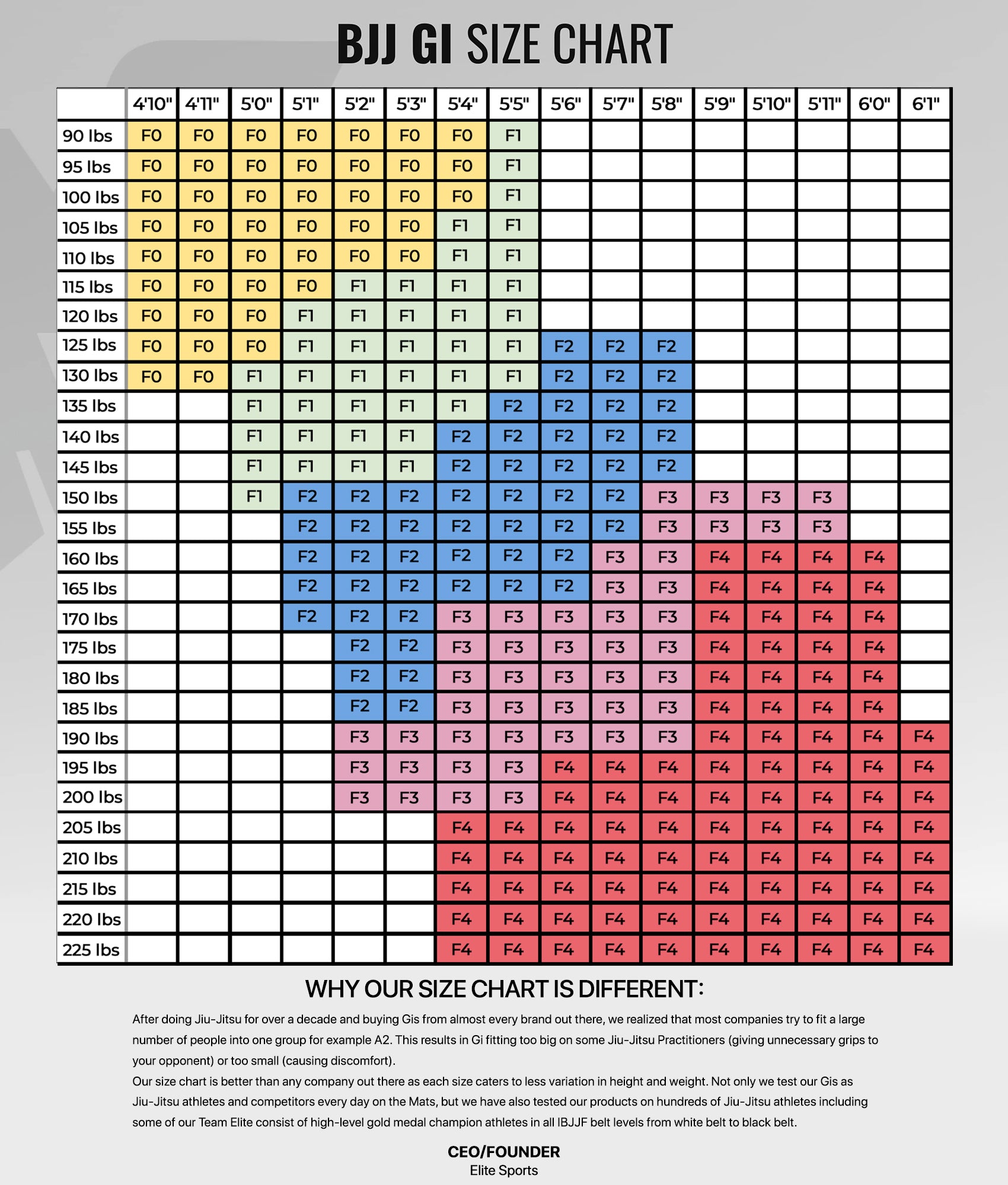 elite core black womens bjj gi size chart