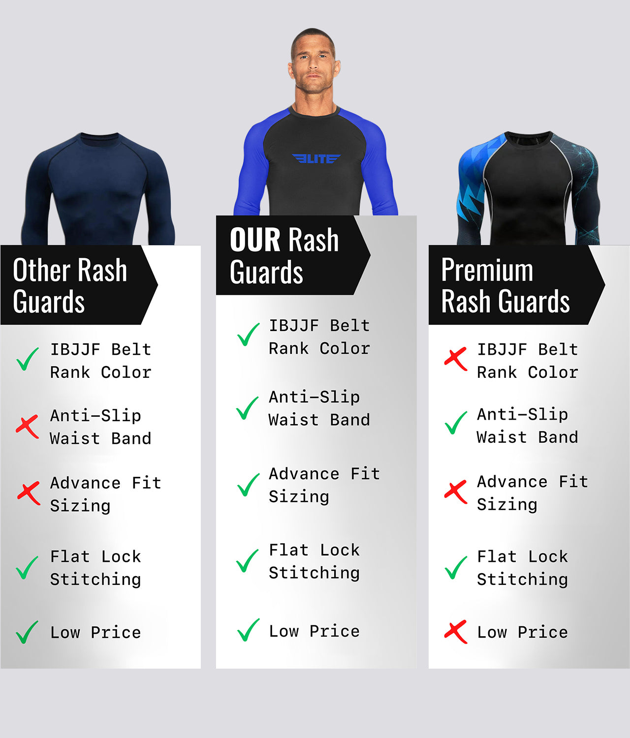 Elite Sports Men's Standard Blue Long Sleeve Jiu Jitsu BJJ Rash Guard Comparison