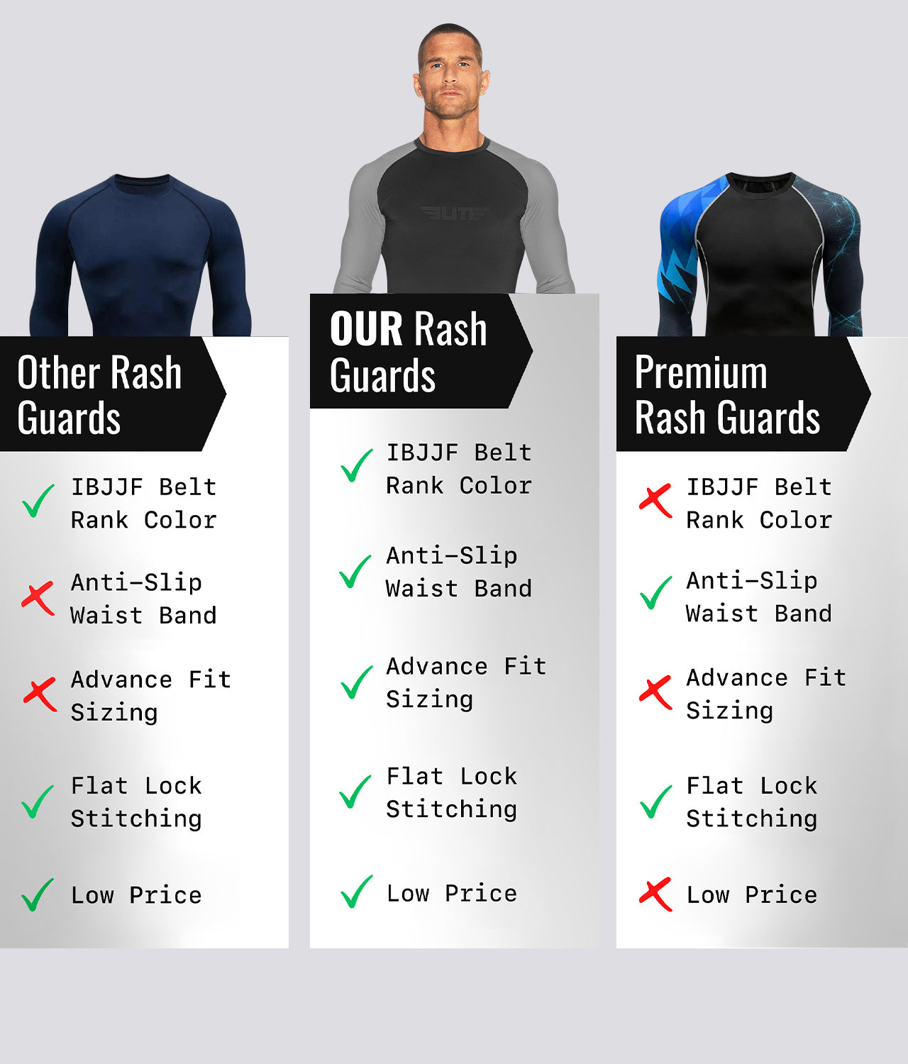 Elite Sports Men's Standard Gray Long Sleeve Jiu Jitsu BJJ Rash Guard Comparison