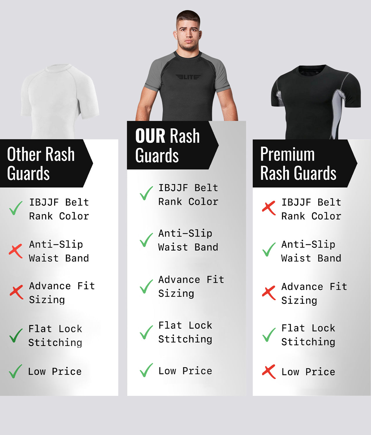 Elite Sports Men's Standard Gray Short Sleeve Jiu Jitsu BJJ Rash Guard Comparison