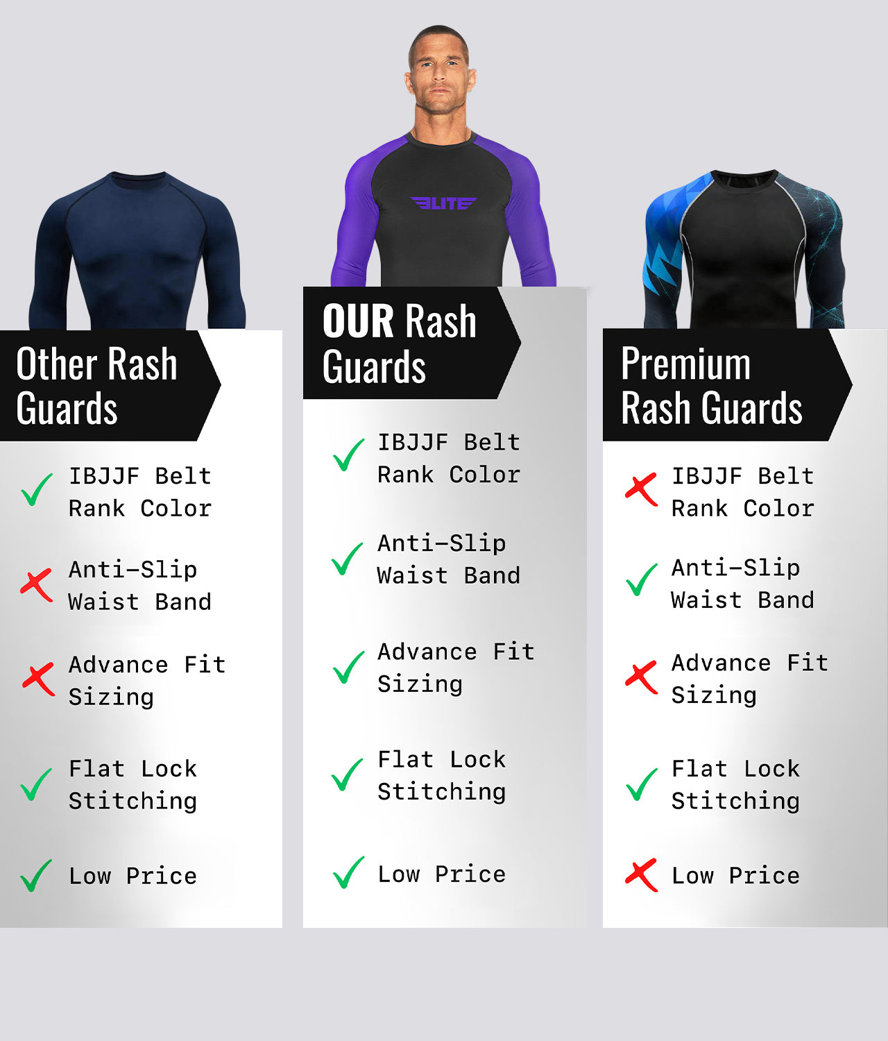 Elite Sports Men's Standard Purple Long Sleeve Jiu Jitsu BJJ Rash Guard Comparison