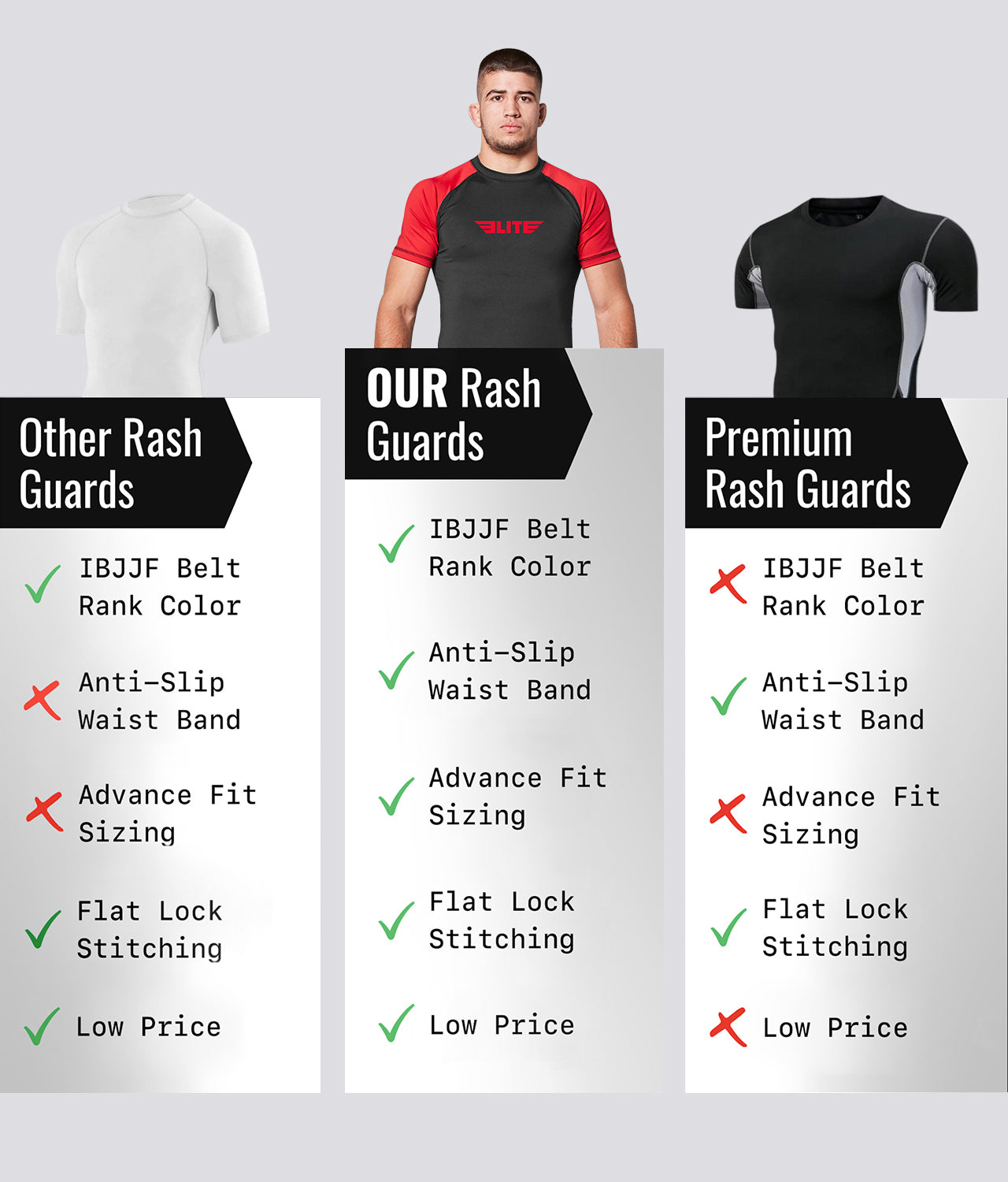 Elite Sports Men's Standard Red Short Sleeve Jiu Jitsu BJJ Rash Guard Comparison
