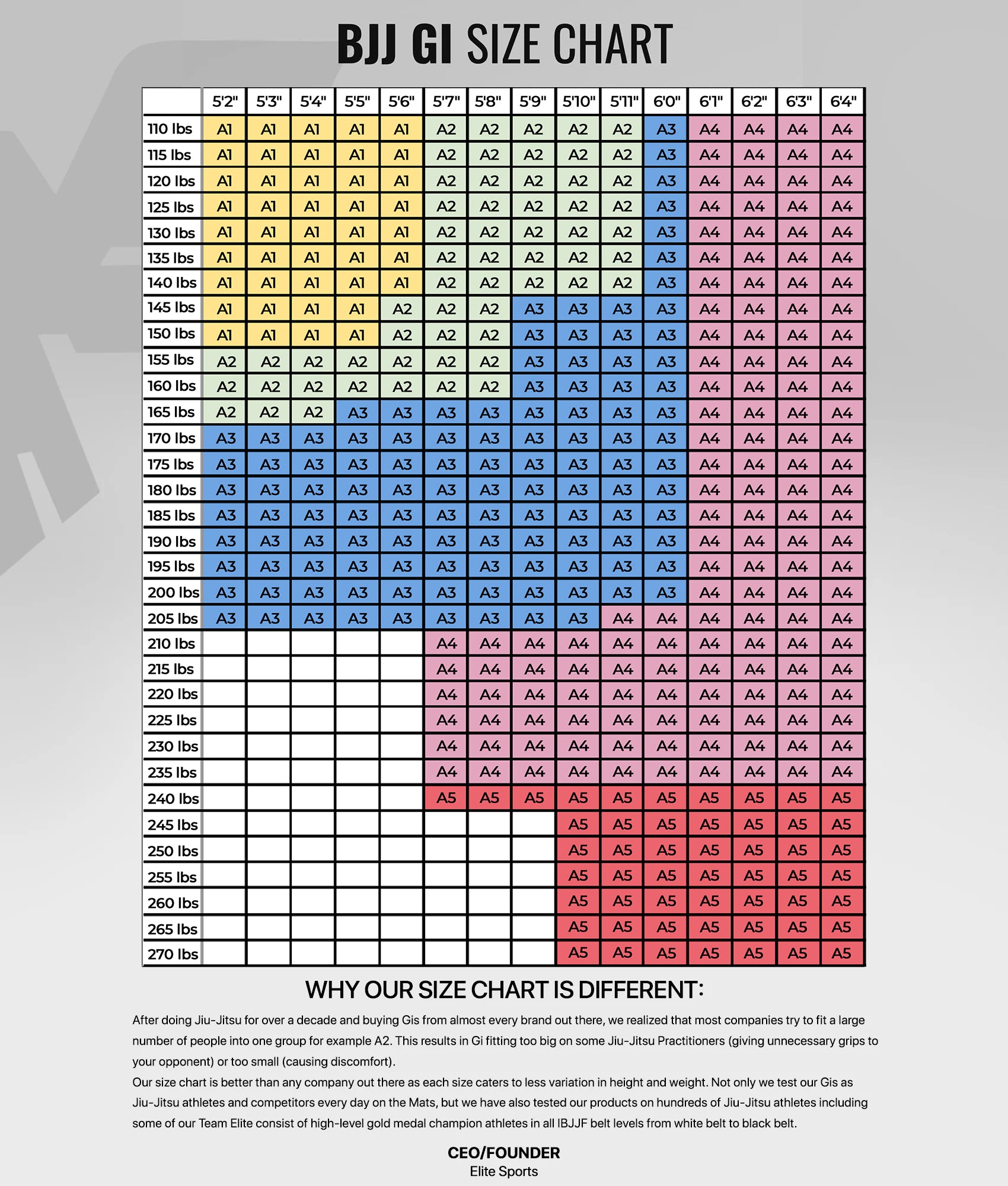 elite core black mens bjj gi size chart