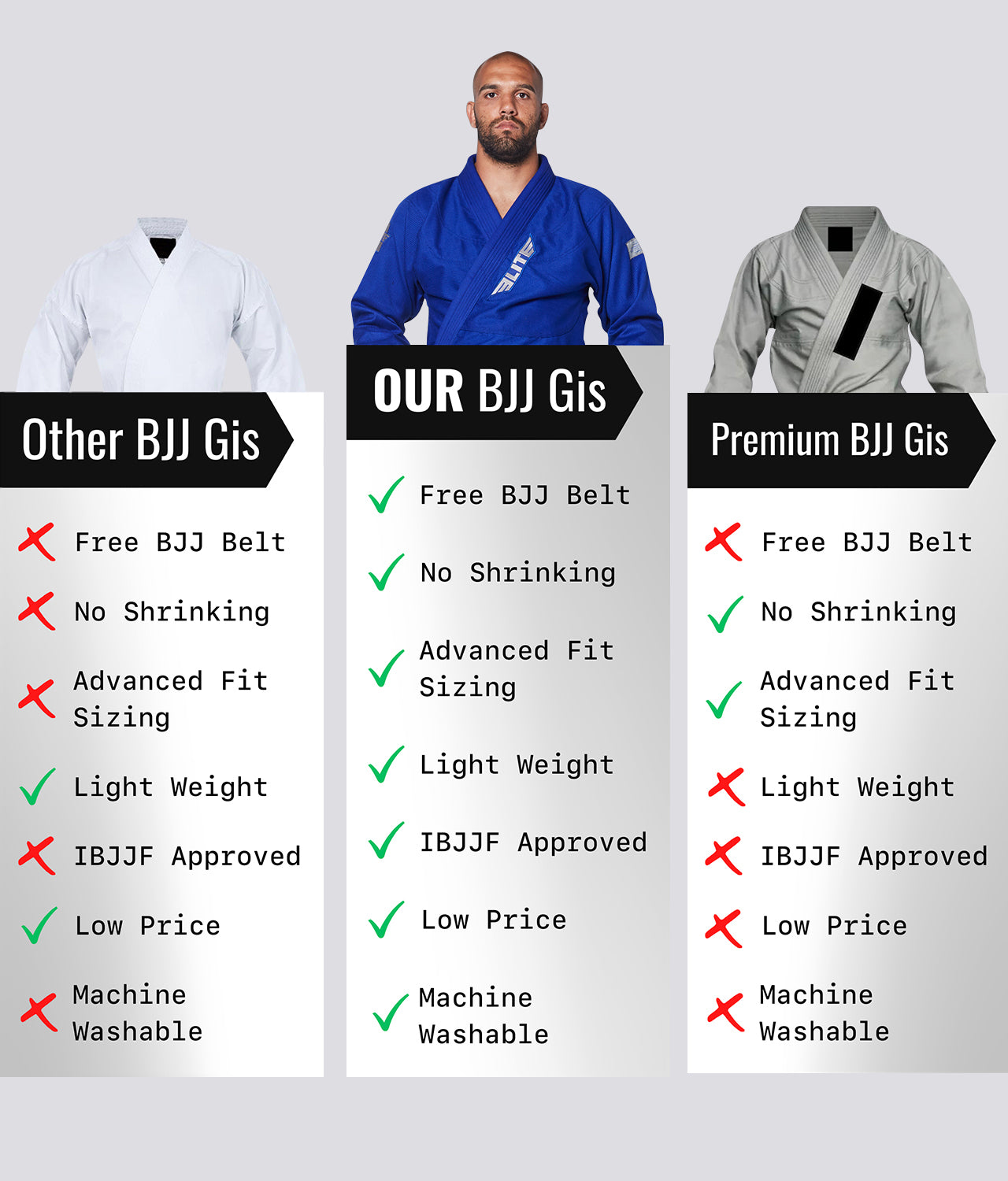 Elite Sports Men's Core Blue Brazilian Jiu Jitsu BJJ Gi Comparison