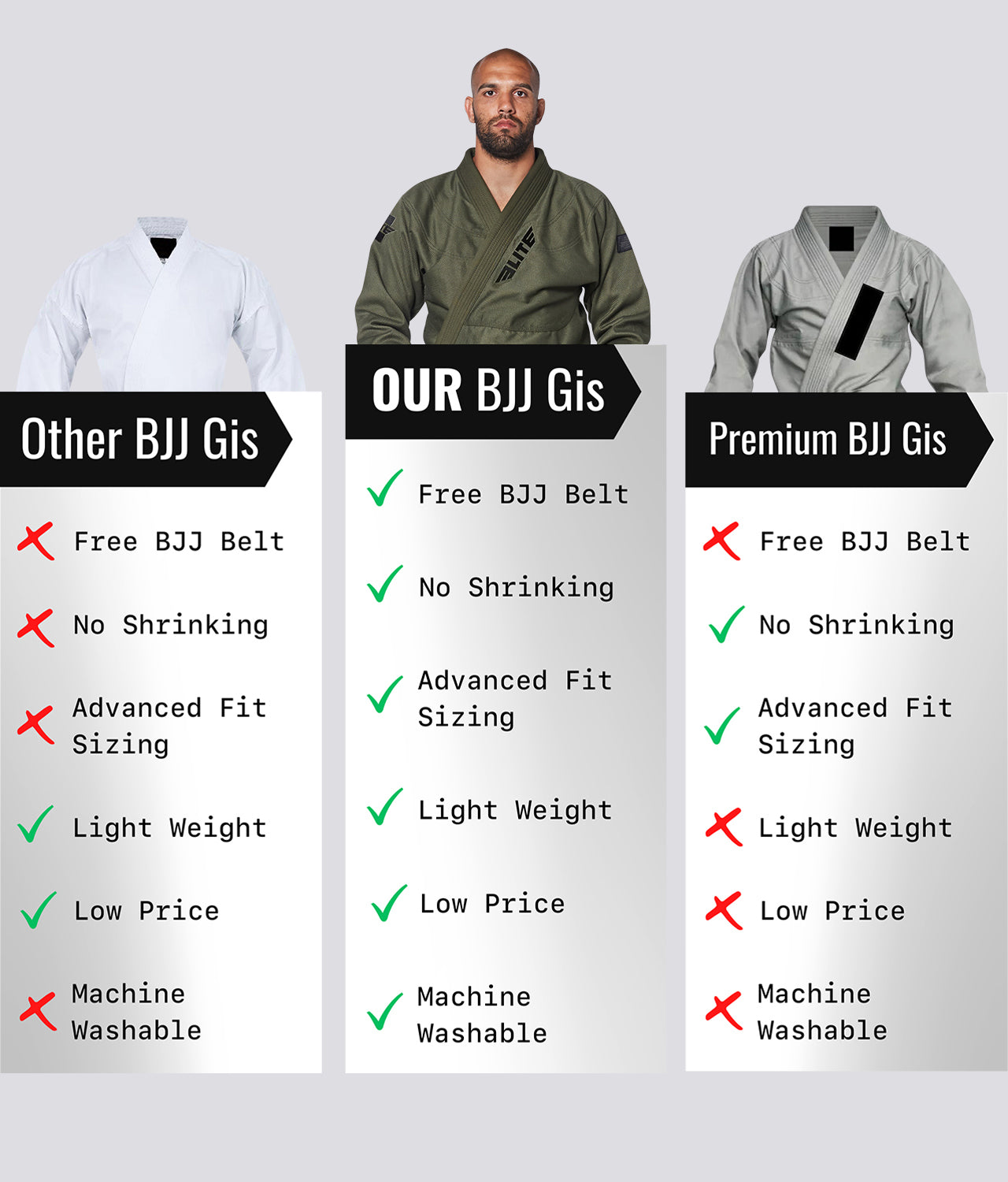 Elite Sports Men's Core Military Green Brazilian Jiu Jitsu BJJ Gi Comparison