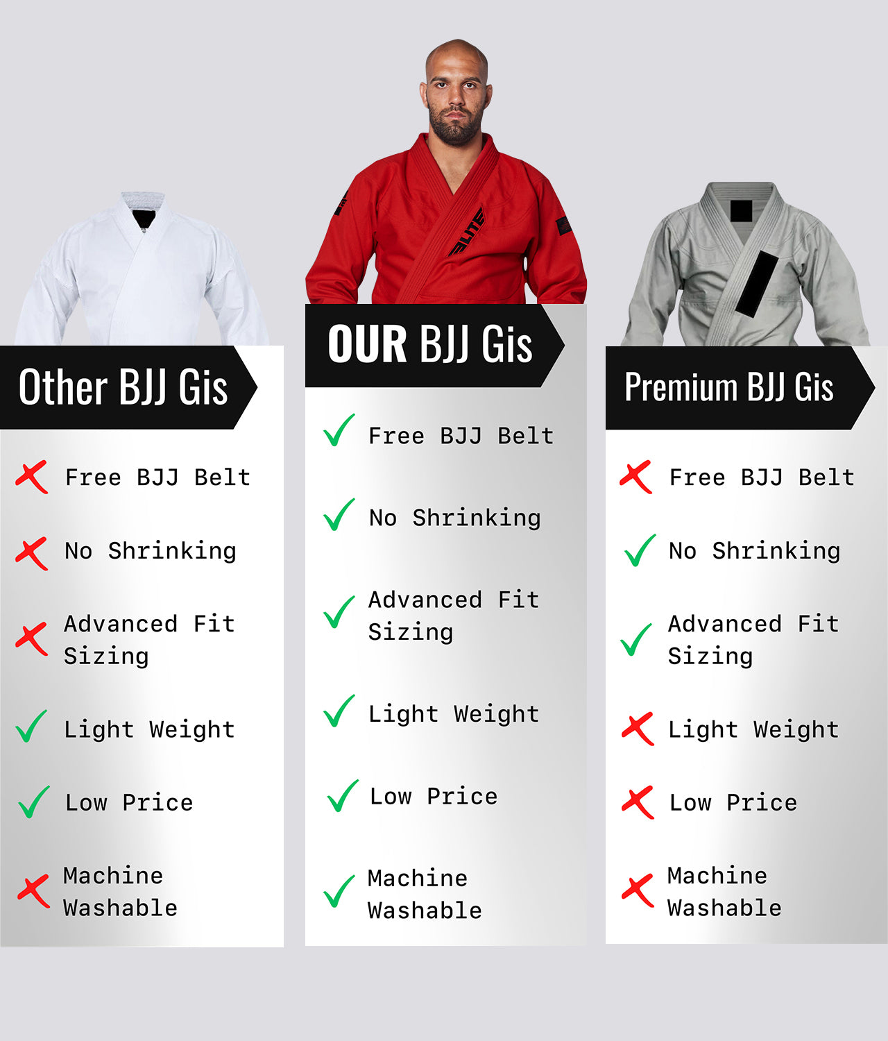 Elite Sports Men's Core Red Brazilian Jiu Jitsu BJJ Gi Comparison