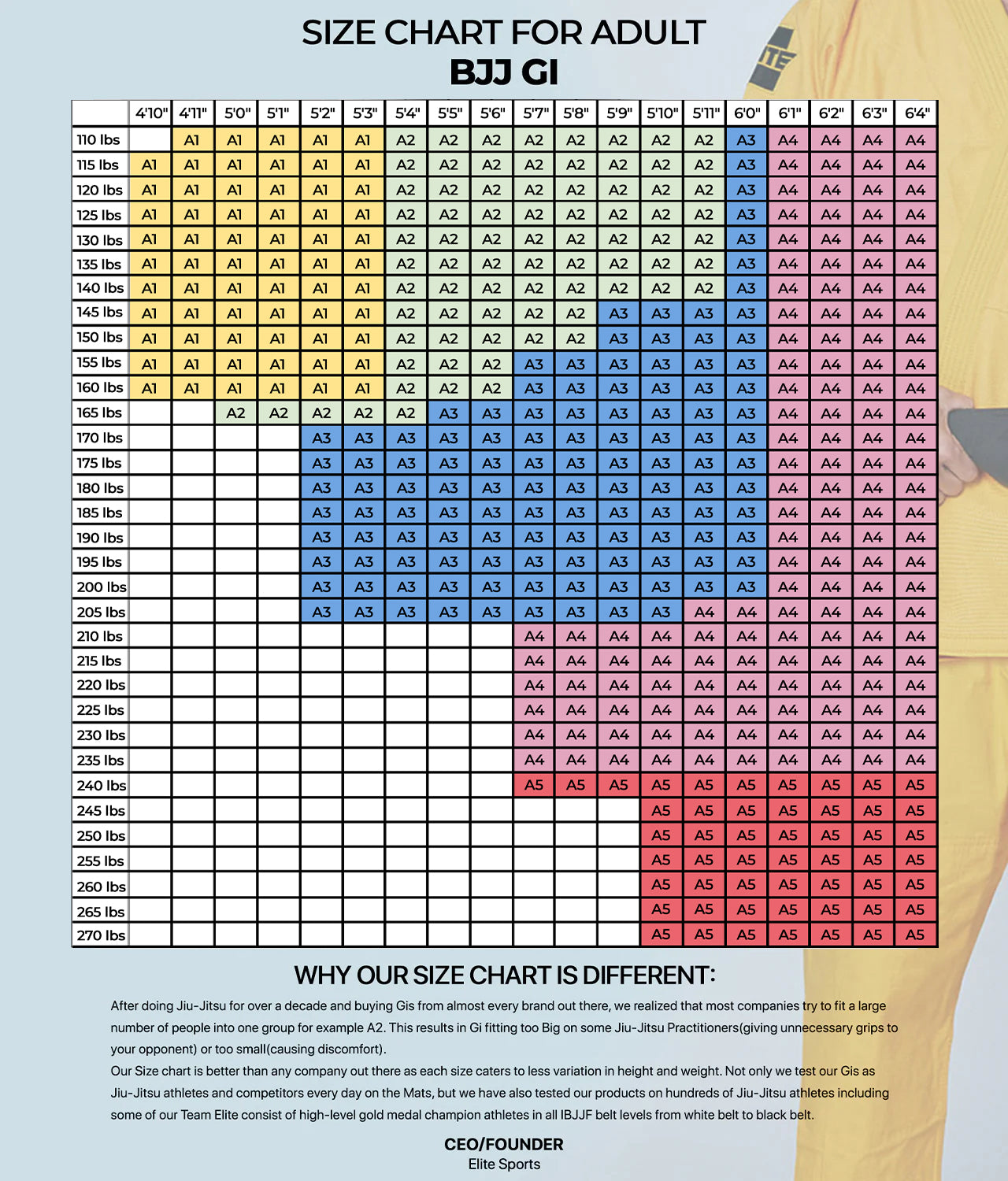 elite core white mens bjj gi size chart