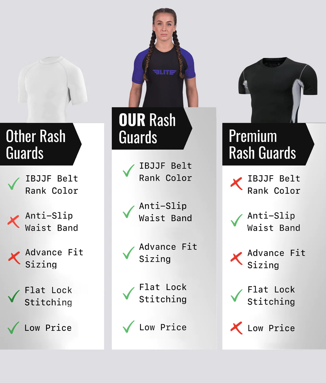 Elite Sports Women's Standard Purple Short Sleeve MMA Rash Guard Comparison