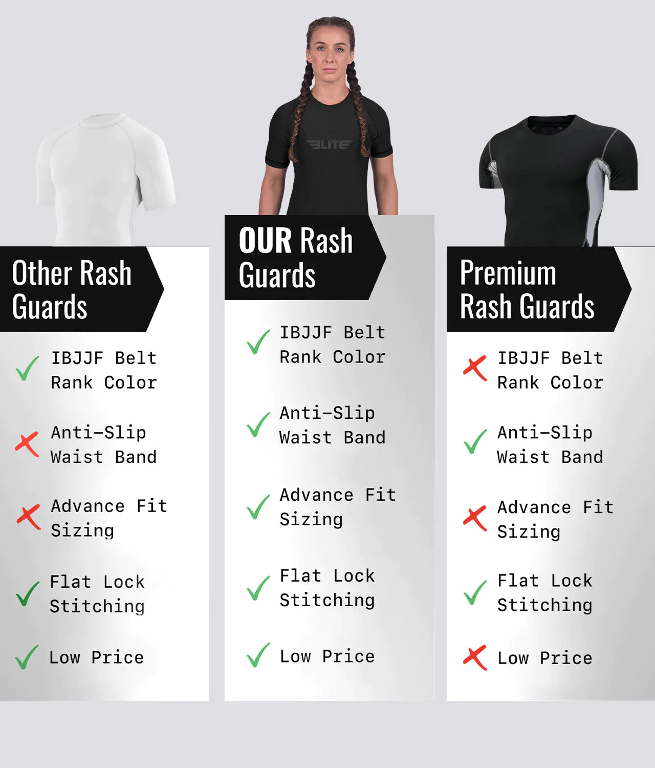 Elite Sports Women's Standard Black Short Sleeve MMA Rash Guard Comparison